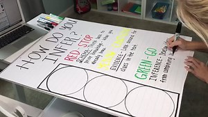 15K views · 165 reactions | Working on an inference anchor chart!! | Rockin Teaching Resources | Facebook