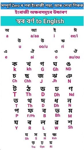 Assamese Letters with English