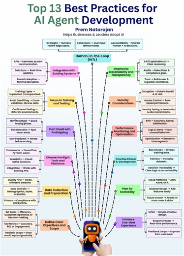 21K views · 117 reactions | Building AI agents is not just about...
