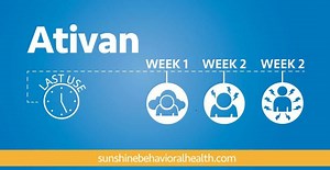 Ativan Withdrawal Timeline | How Long Do Withdrawal Symptoms Last - Sunshine Behavioral Health