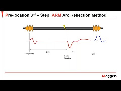 MV and HV cable fault location utilizing ARM method