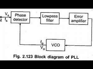 Phase locked loop block diagram
