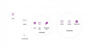 Cicd Pipeline Devops Workflow Animation Visualization Stock Footage Video (100% Royalty-free) 3688093735 | Shutterstock