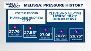 Weather Blog | When low pressure isn't just low pressure