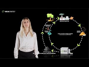 Meva Energy's gasification technology explained