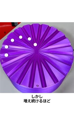 直線運動が重なると 完璧な円になる