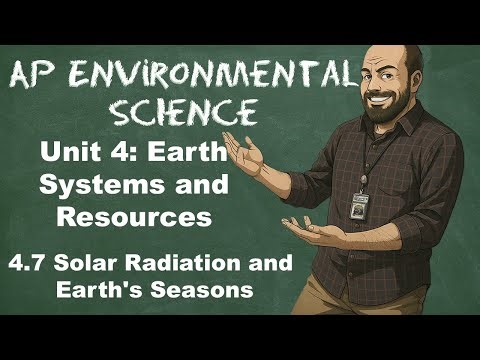 AP Environmental Science Unit 4 – Topic 4.7 Solar Radiation and Earth’s Seasons