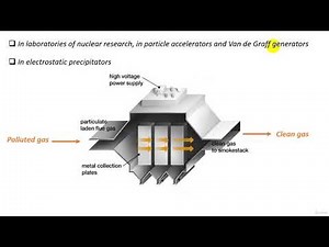 1 High Voltage Applications