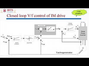 Closed loop V/f control of Induction motor drive