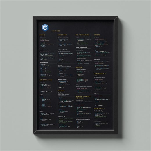 C++ Programming Cheat Sheet Poster | Modern C++ Reference Wall Art for Developers, Engineers & Students - Etsy