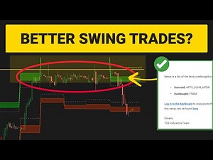How to Use the Volatility List - Useful for Day and Swing Trading