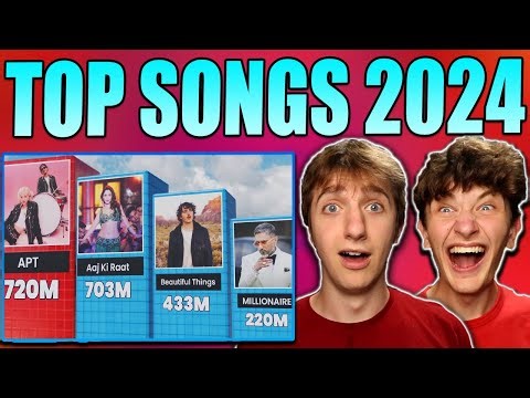 2024 Most Viewed Songs In The World | AMERICANS REACT!