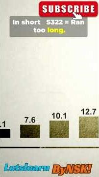 Stop JCL Abends NOW: S322 vs S722 in 1 Minute.