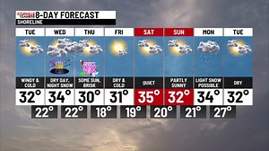 Connecticut 8 Day Forecast