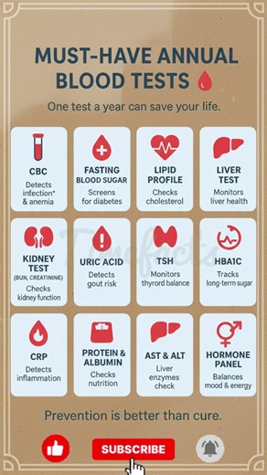 Must-Have Annual Blood Tests | Essential Health Checkups #blood #shorts