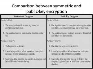 Generate Public And Private Key Pair