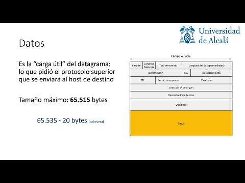 Formato de Datagrama IPv4
