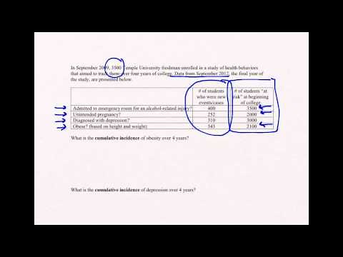 Cumulative Incidence Video Example