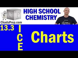 13.3 Equilibrium Calculations | High School Chemistry