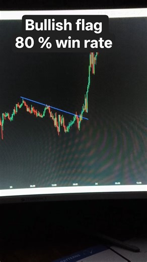 Bullish Flag Chart pattern #ytshorts #trading #youtubeshorts #nifty #chartpattern #forex #trader