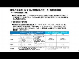 【北海道経済産業局】IT導入補助金 2022
