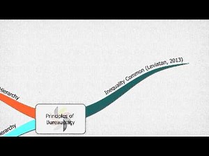 8 Serious Advantages and Disadvantages of Bureaucracy | Navajo Code Talkers