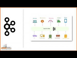 Kafka Streams using Spring Cloud | Learn Apache Kafka for Spring Boot Developers
