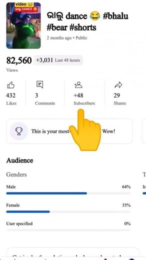 viral reel #viralreels #viral #viralshort #shorts #trend #trendingreels #sad