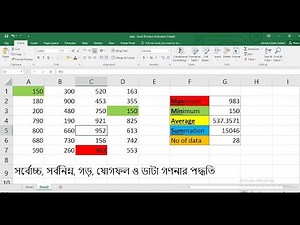 Excel Bangla Tutorial | Maximum Minimum Summation Average & Count for beginer | Happy School