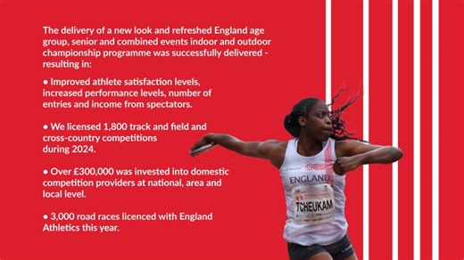 Annual Report 2025 - England Athletics