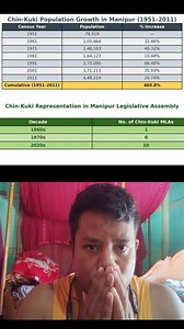 64K views · 1K reactions | Chahi khra asida chin kuki sing kayamuk masing henkatke haibdo khngminasi #personalgrowth #socialmedia #inspiration #BreakingNews #Bhuto #highlights | Bhuto | Facebook