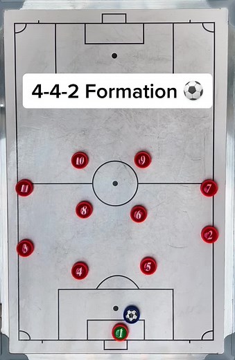 Understanding the 4-4-2 Soccer Formation