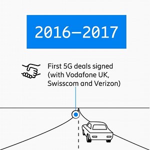 22 shares · 3 comments | Ericsson has been blazing the 5G trail since as early as 2011. Explore the key milestones that have happened since! | Ericsson | Facebook