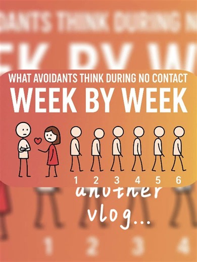 No Contact: Week-by-Week Mindset for Avoidants