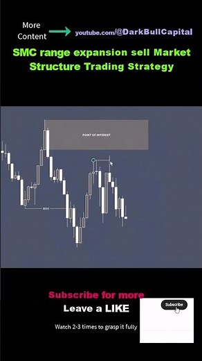 SMC range expansion sell Market Structure Trading Strategy