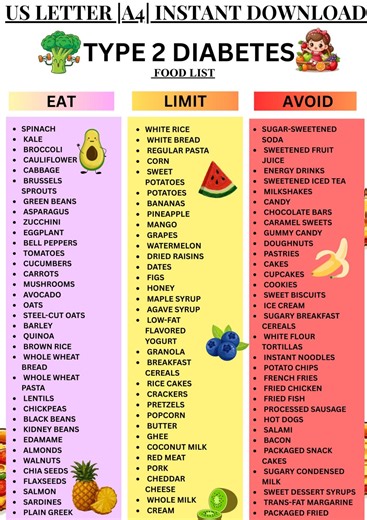 Type 2 Diabetes Food List, Diabetic Food Chart, Low Carb Food List, Foods to Avoid, Blood Sugar Friendly Guide - Etsy