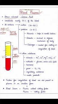 Blood Plasma and Blood Serum Explained in 2 Minutes | NEET Biology