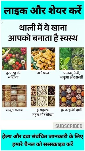 Healthy Thali Diet Plan | Roz Kya Khayein Healthy Rehne Ke Liye | Balanced Diet Chart Hindi #shorts