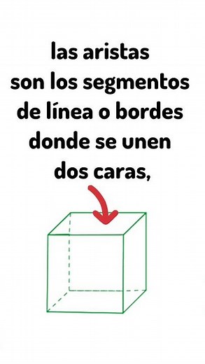 vértices y aristas #vertices #aristas #matematicasfaciles #matematicas