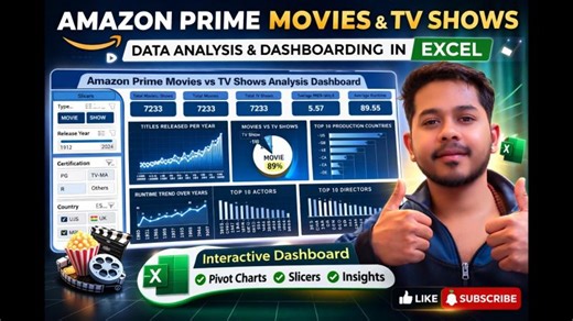 Amazon Prime Data Analysis Dashboard in MS Excel | Rishav Sinha posted on the topic | LinkedIn