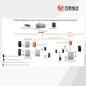 [Hot Item] Mining Use Intelligent Personnel Management System