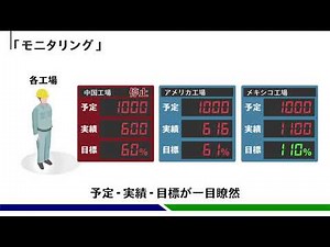PDM2稼働率分析システム ( PDM2 Productivity Analyzing System )