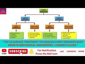 Top 12 Surface Treatment Techniques Every Engineer Must Know | CADMech Guide