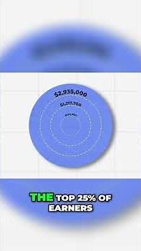 What Net Worth Should You Have at Your Income Level?