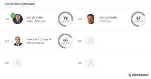 Integra LifeSciences Competitors