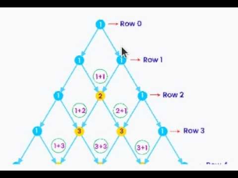 Binomial Expansion using Pascal's Triangle