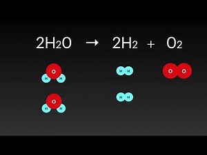 2H2O →2H2+O2 Electrolysis of water/ 水の電気分解 反応モデル アニメーション