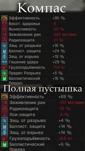 Stalker Anomaly G.A.M.M.A. Armor Builds