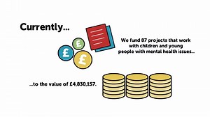 2.7K views · 62 reactions | This week, we're looking at projects we support that help children and young people with mental health issues #MentalHealthAwarenessWeek | BBC Children in Need | Facebook