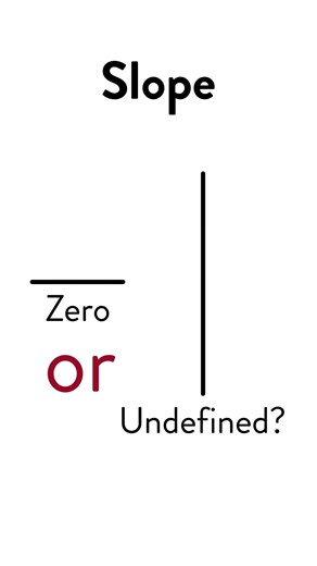 Heart Rate and Slope